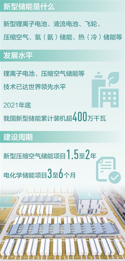 新型储能,大型“充电宝”怎么建?
