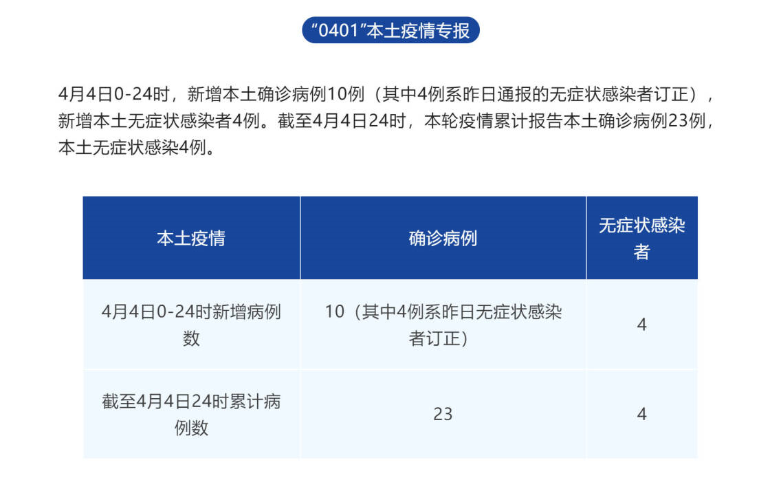 成都17名确诊病例与同一酒吧关联 目前已有4条传播链