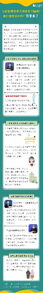 无症状感染者为何要集中隔离？他们需要治疗吗？答案来了