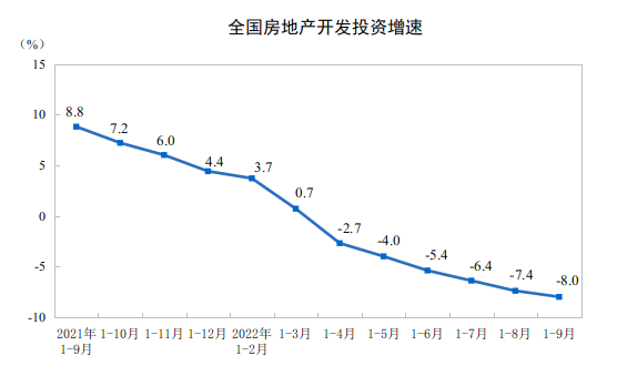 全国房屋竣工面积跌幅连续两个月收窄 专家:“保交楼”取得积极效果