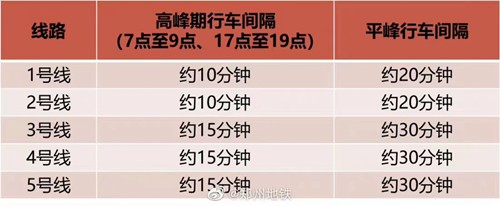 14日起,郑州地铁增加17座恢复运营车站