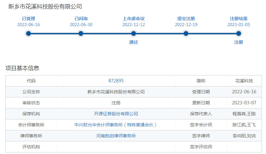 花溪科技IPO配售资金已到位,河南农开领衔战投