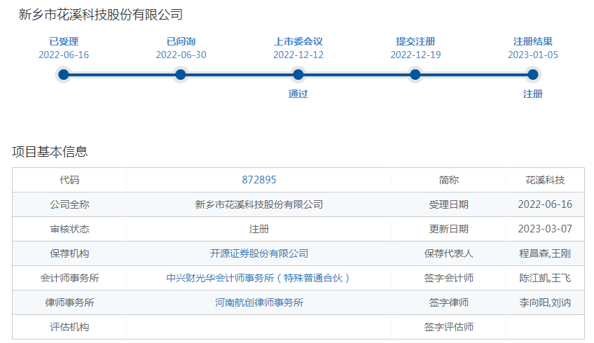 花溪科技IPO配售资金已到位，河南农开领衔战投