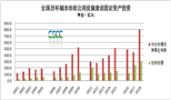 看图不说话：城市建设统计年鉴已更新 环保相关数据在这里